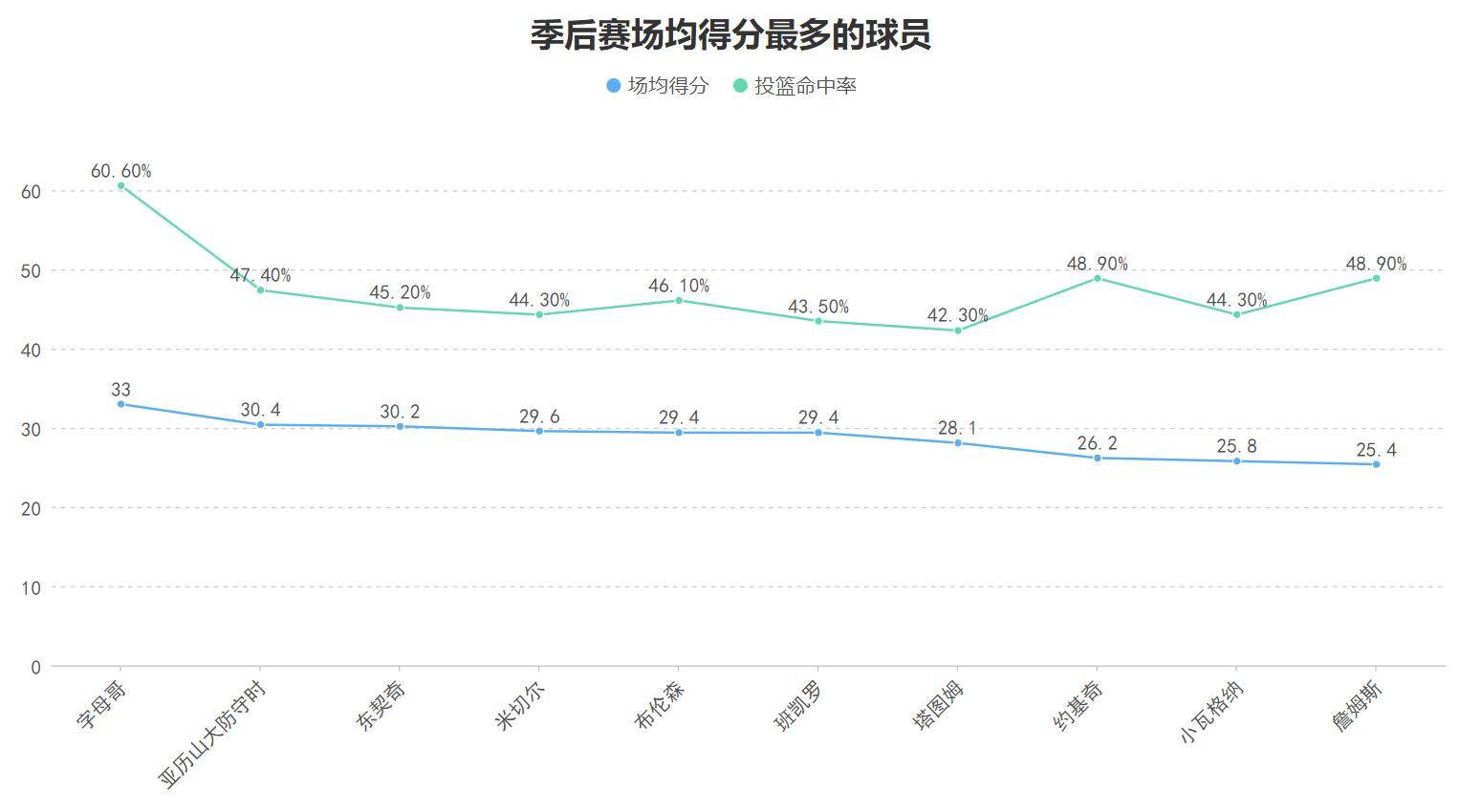 关于今夜费城76人调整名单以备NBA总决赛,完成体检环节打磨,压力陡增,数据趋势出现新变化的信息 关于今夜费城76人调整名单以备NBA总决赛,完成体检环节打磨,压力陡增,数据趋势出现新变化的信息