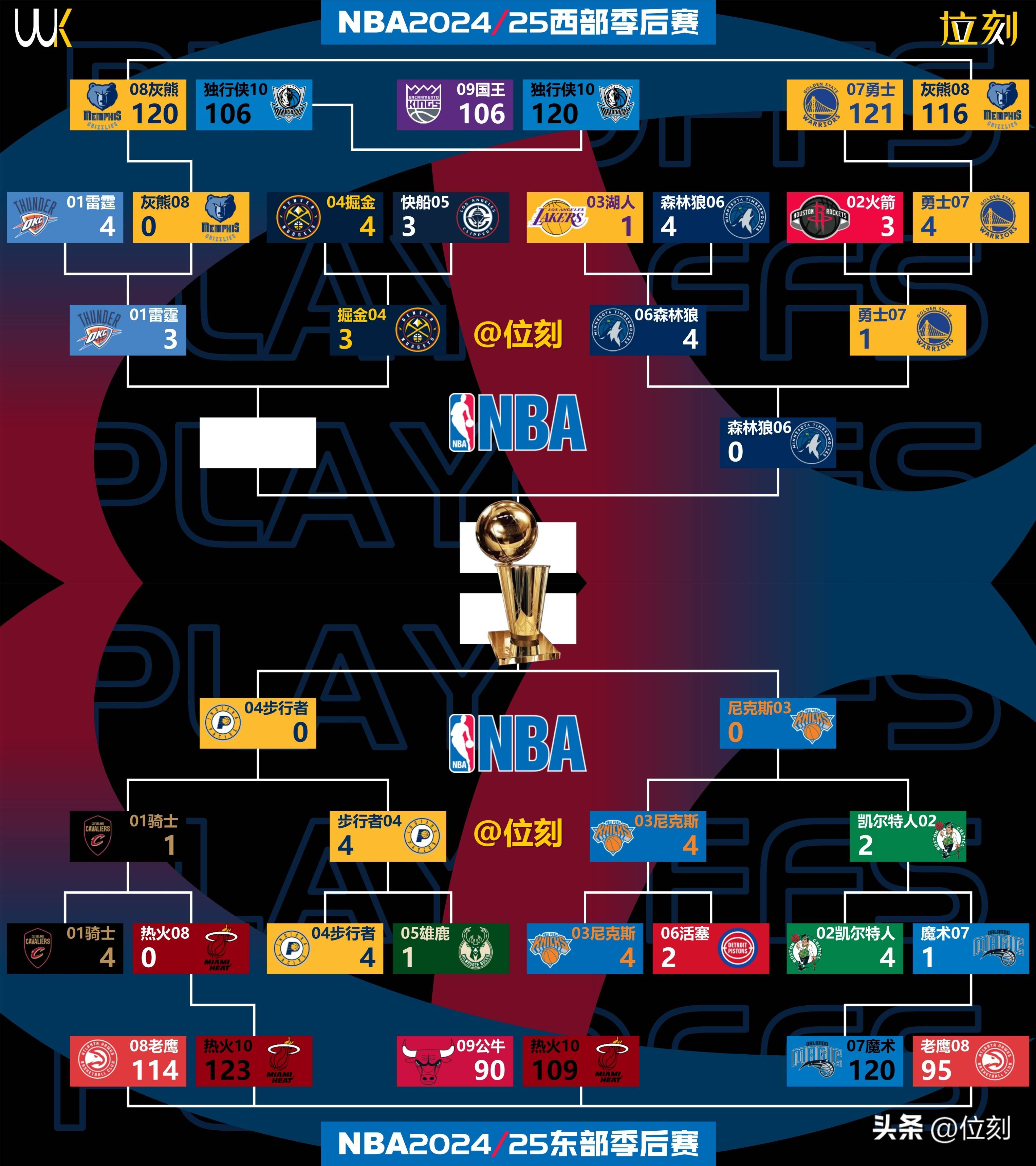  窗口期突围战来临；俄克拉荷马雷霆围绕NBA季后赛止住颓势；压力陡增；年轻球员得到机会